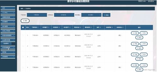 基于SpringBoot的数字乡村基础治理系统设计与实现